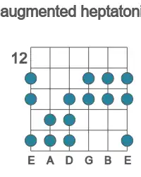 Guitar scale for augmented heptatonic in position 12